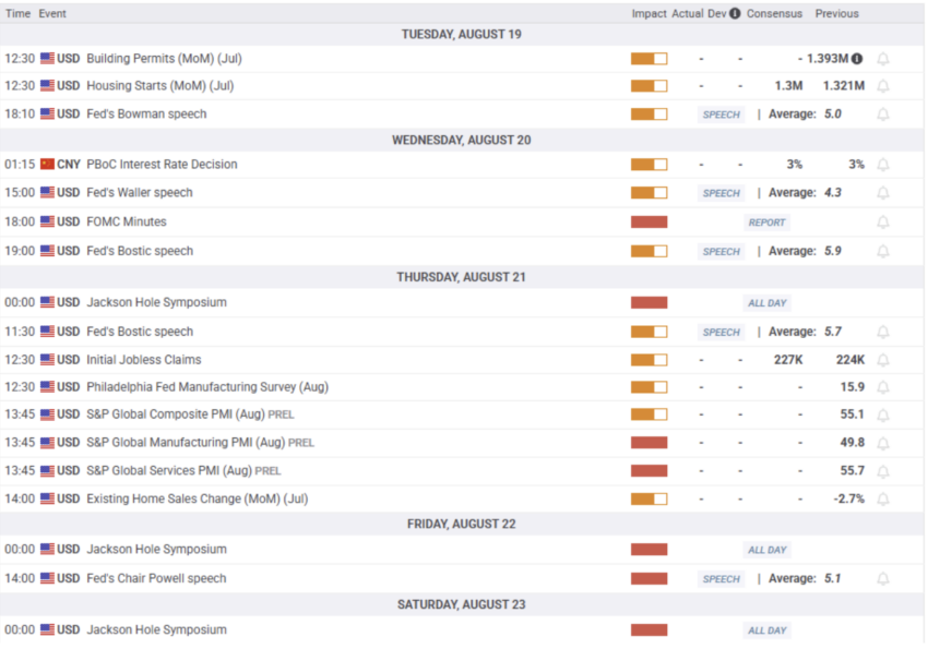 Gold Weekly Forecast: Easing Geopolitical Tensions, Mixed US Data Limit Volatility